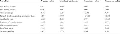 The casual effect of data production factor adoption on company performance: Empirical evidence from Chinese listed companies with PSM-DID